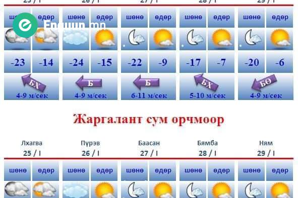 Цаг агаарын урьдчилсан мэдээ