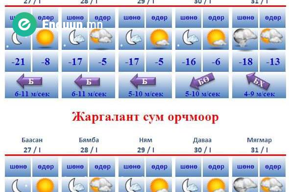 Хүйтний эрч сулрах ч сарын сүүлээр ялимгүй чангарах төлөвтэй