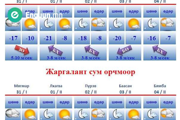 Ойрын өдрүүдэд цаг агаар тогтуун сайхан байна