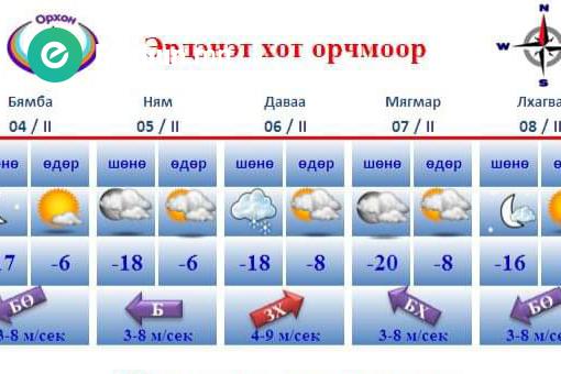 Энэ сарын зургаанд бага зэргийн цас орно