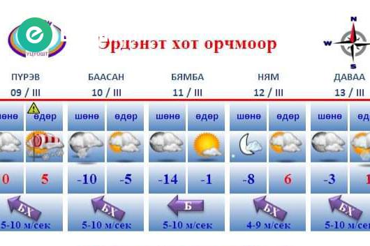 9-с 10-нд шилжих шөнө нойтон цас орж, цасаар шуурна