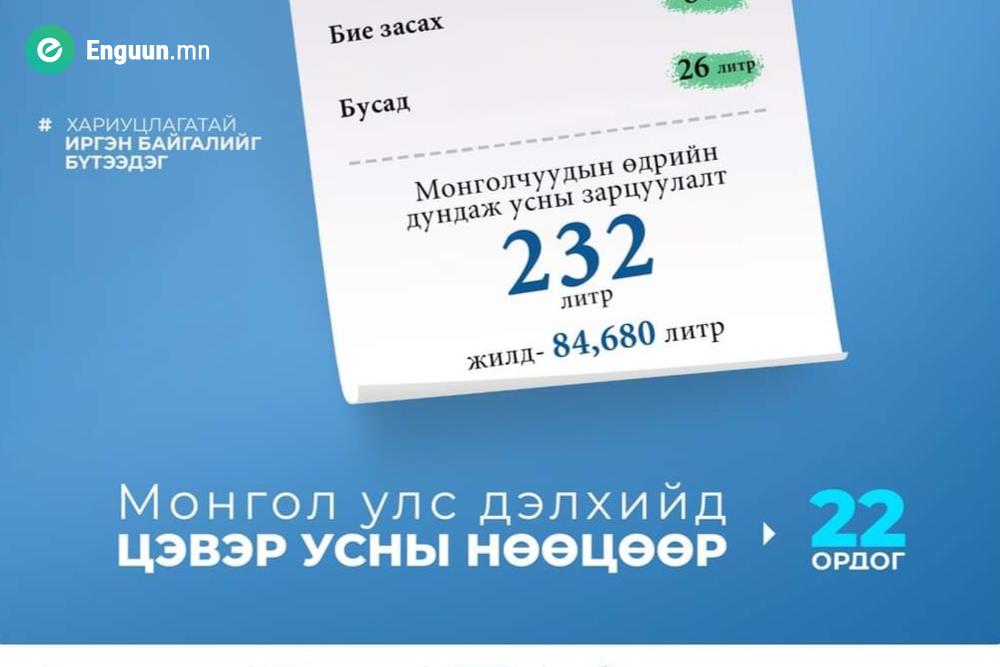 Цэвэр усны нөөцөөр дэлхийн 145 орноос 22-т бүртгэгддэг