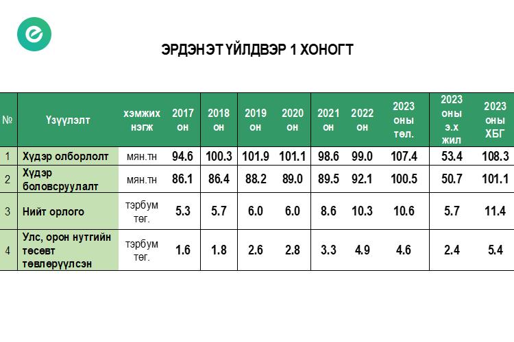 “Зэс фестиваль” анх удаа