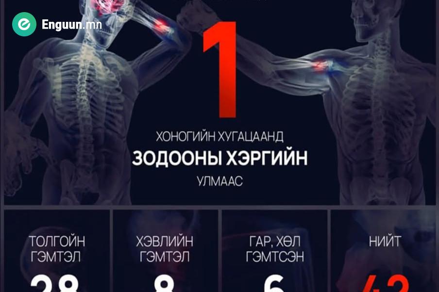 Уураар бус ухаалгаар аянд нэгдэцгээе